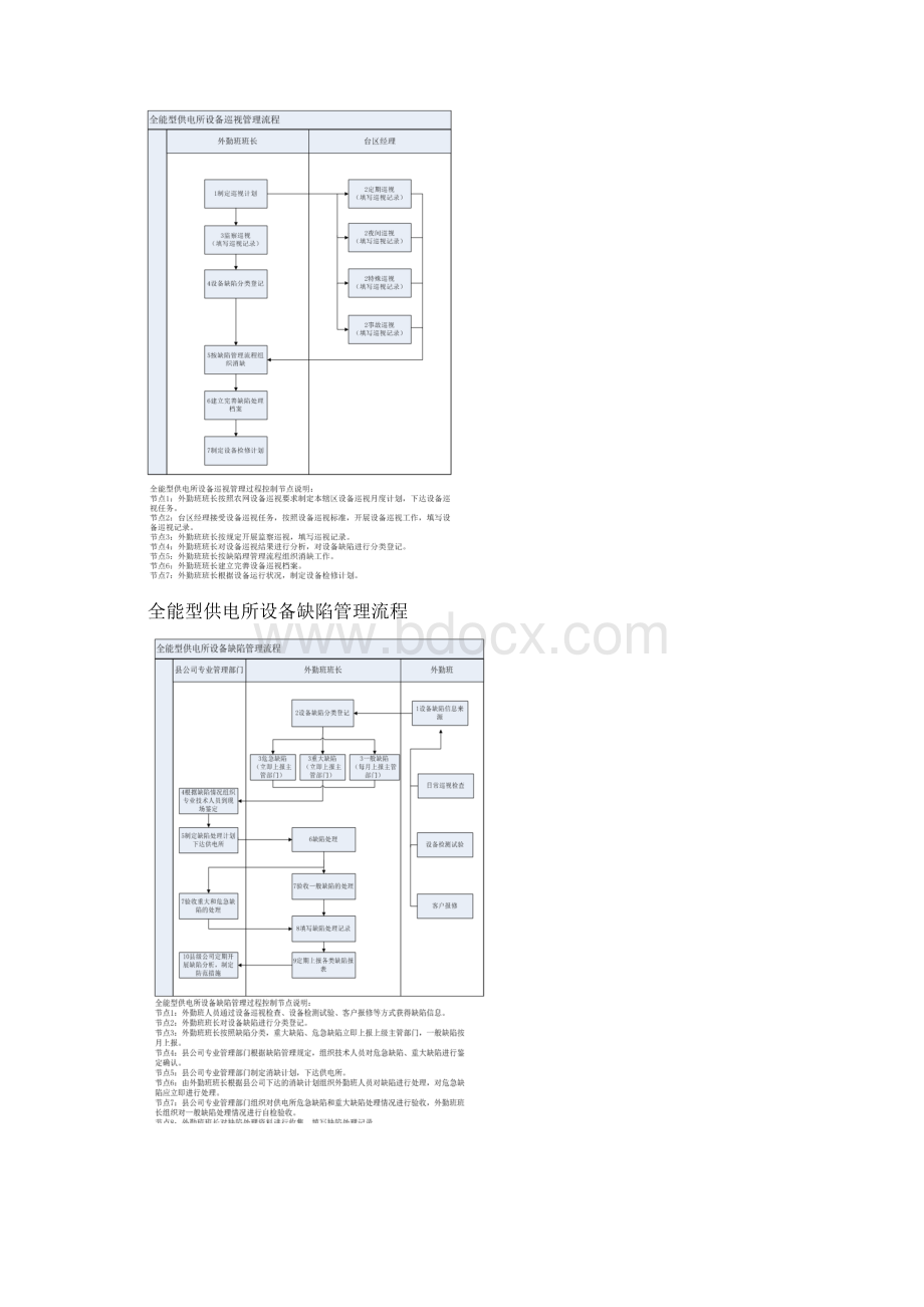 台区经理手册.docx_第3页