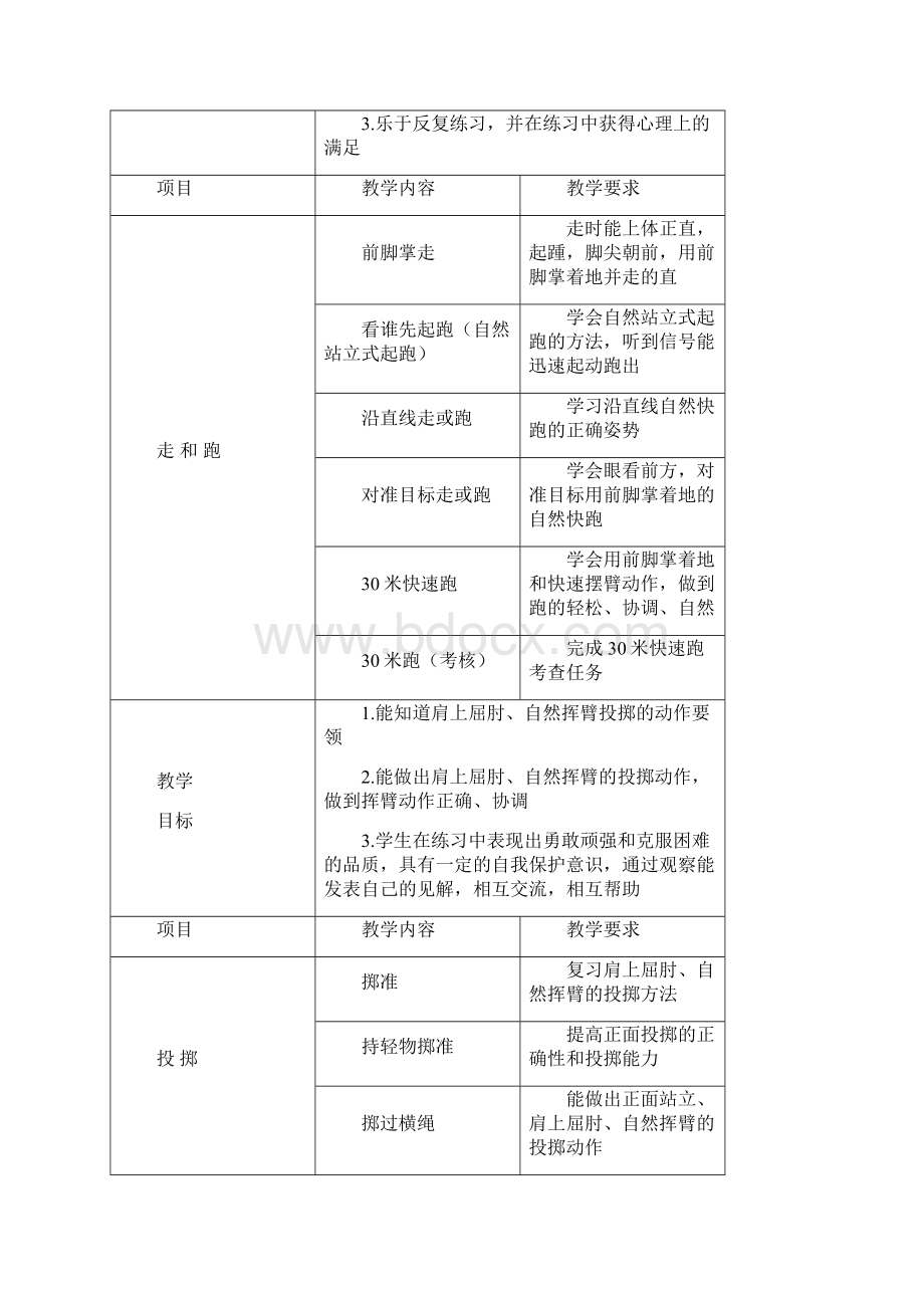 一年级下册体育全册教案.docx_第3页