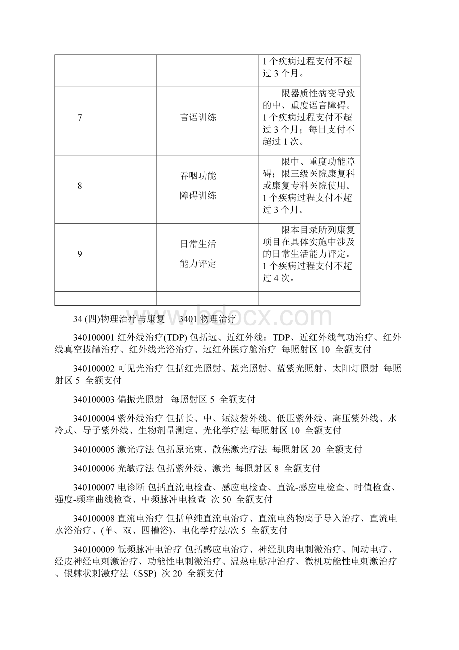 国家基本医疗保障医疗康复项目.docx_第2页