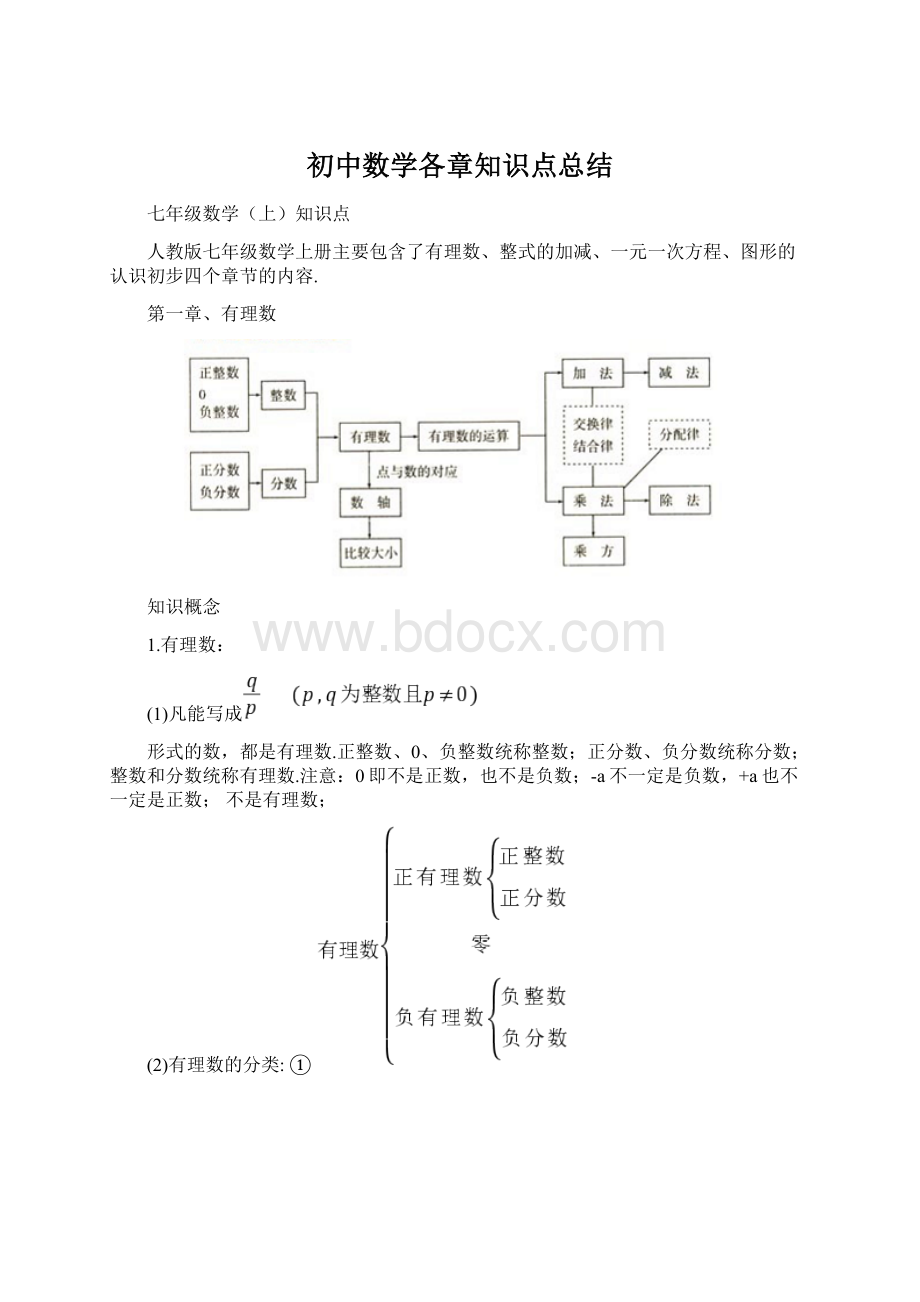 初中数学各章知识点总结.docx