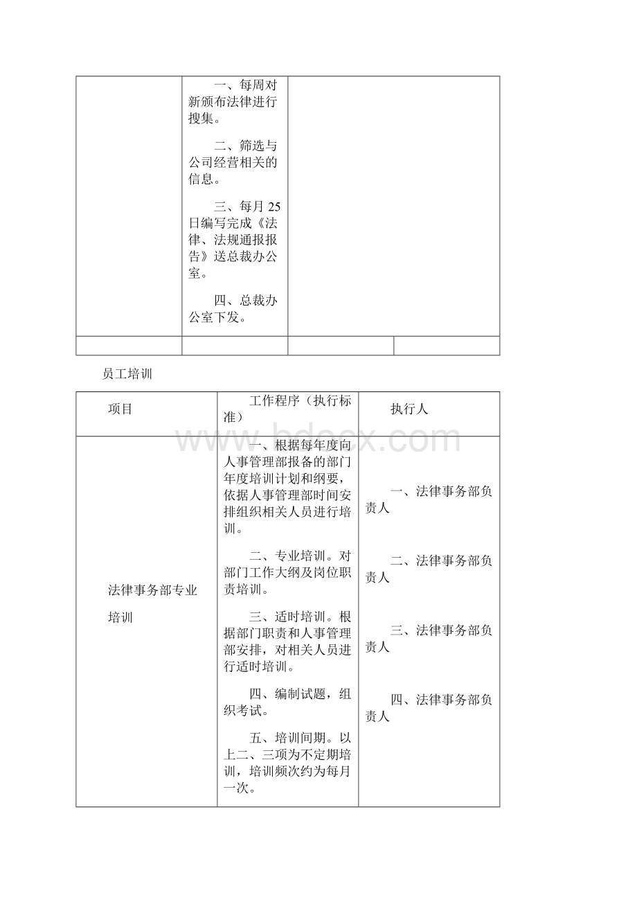 法律事务部工作流程.docx_第2页