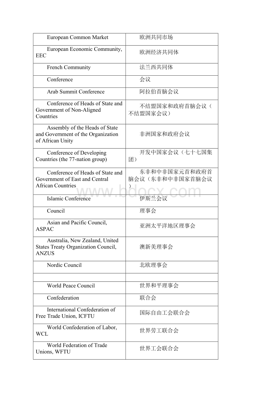 最新中国外交政策和国际关系常用词汇Word格式文档下载.docx_第3页