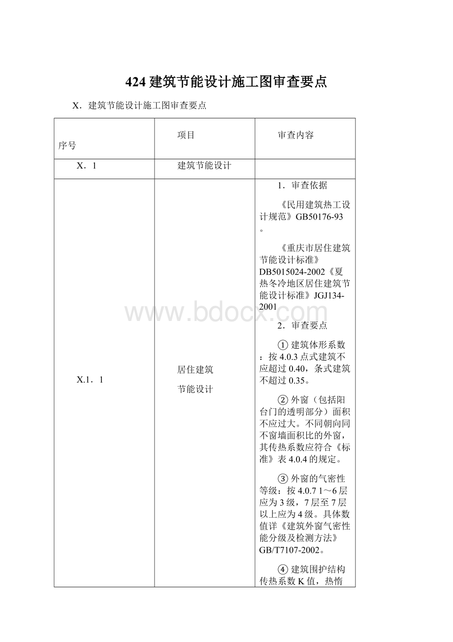 424建筑节能设计施工图审查要点.docx_第1页