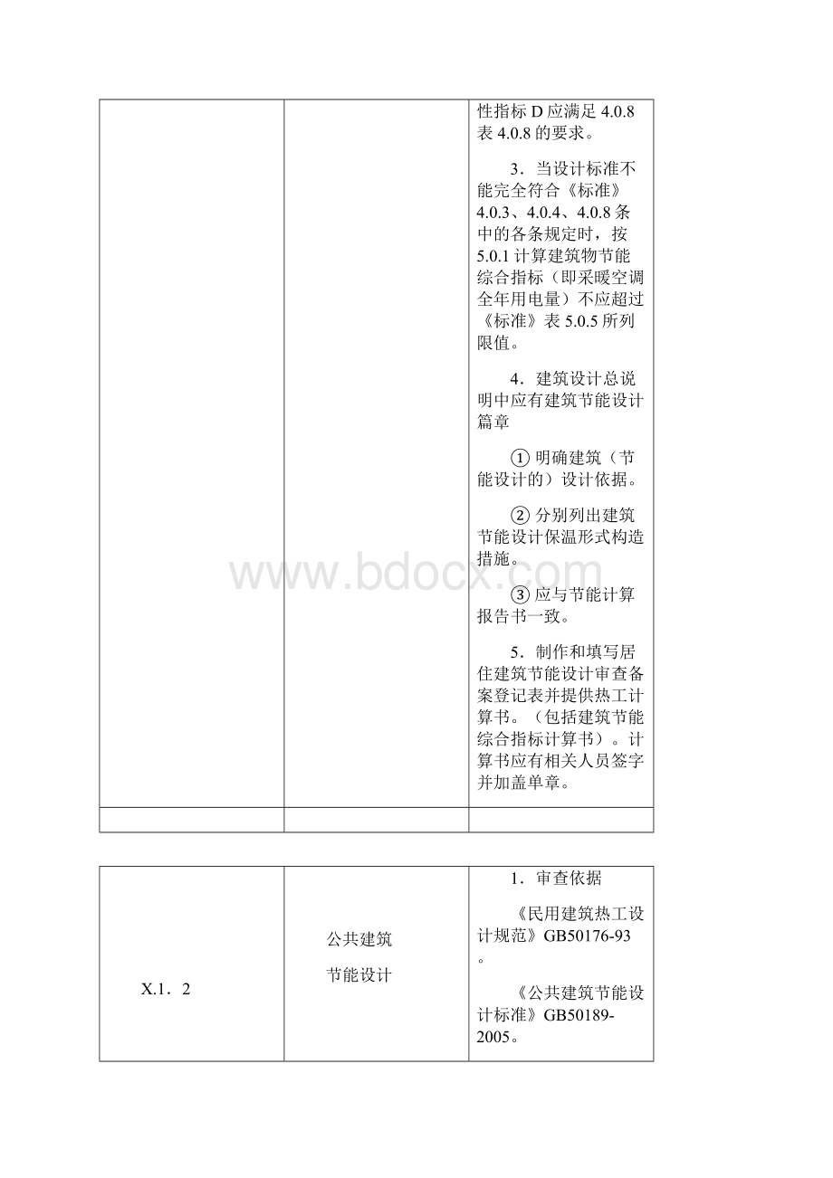 424建筑节能设计施工图审查要点Word文件下载.docx_第2页