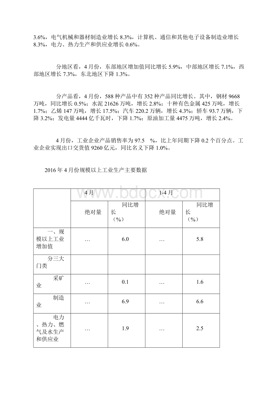 份规模以上工业增加值增长.docx_第2页