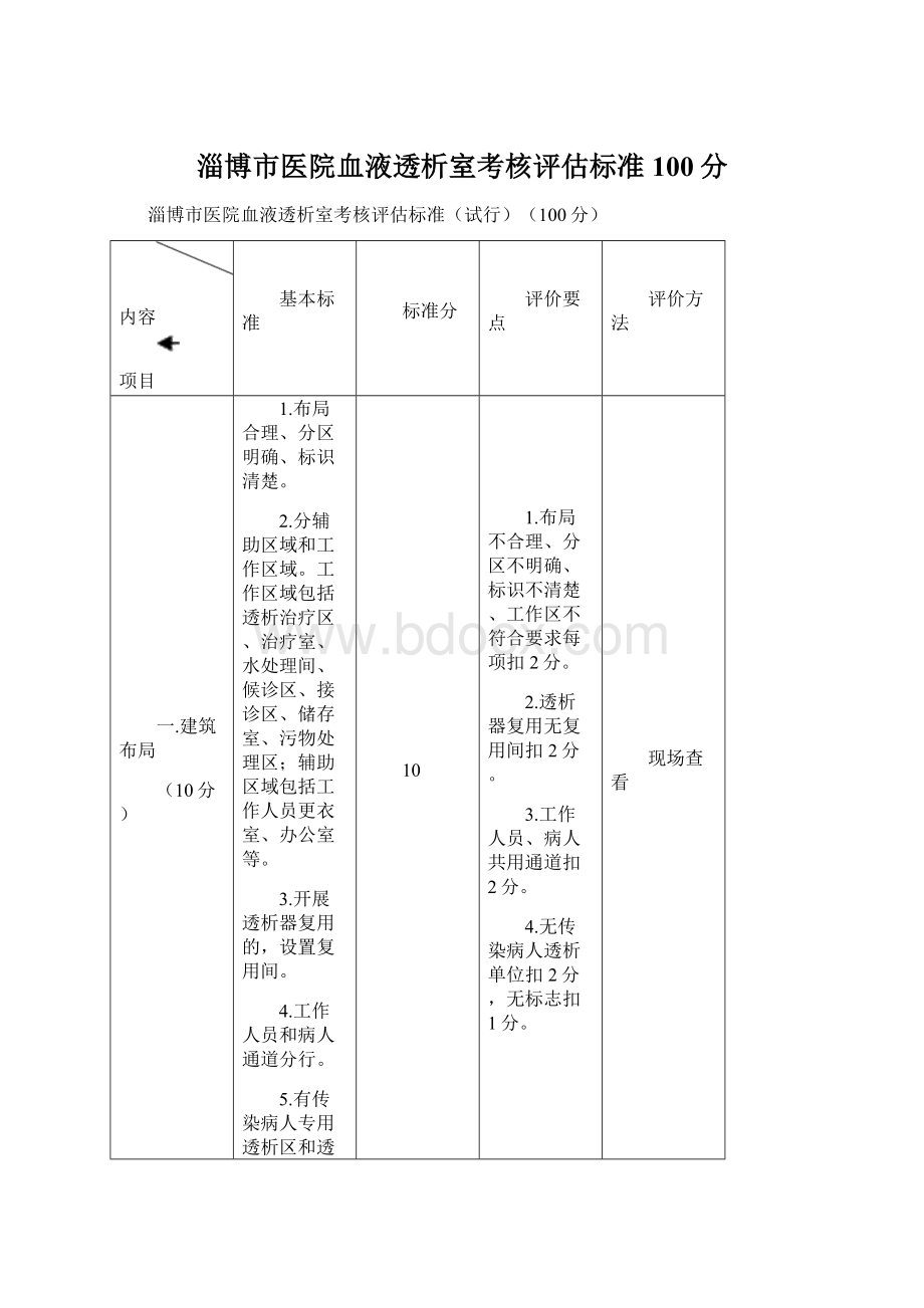 淄博市医院血液透析室考核评估标准100分Word文档格式.docx