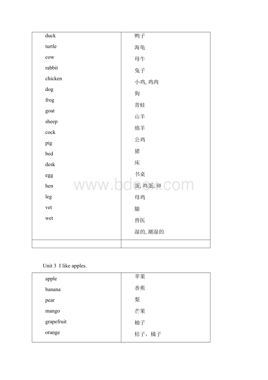 剑桥少儿英语一级上册单词表.docx_第2页