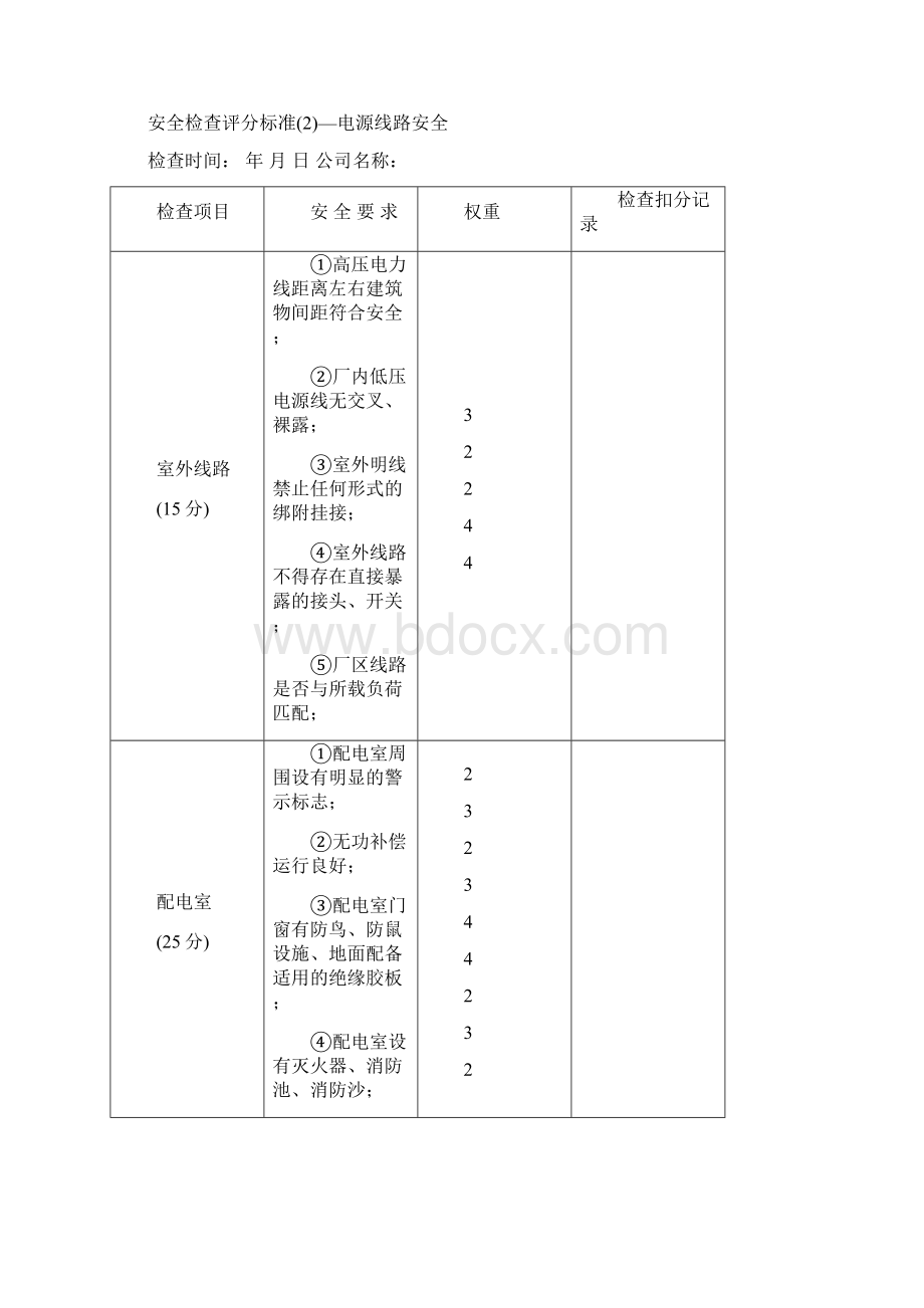 生产安全检查标准6S检查表.docx_第3页