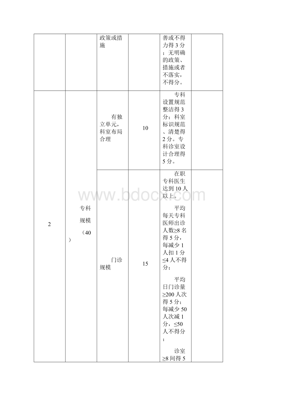 国家临床重点专科评分标准变态反应科.docx_第2页