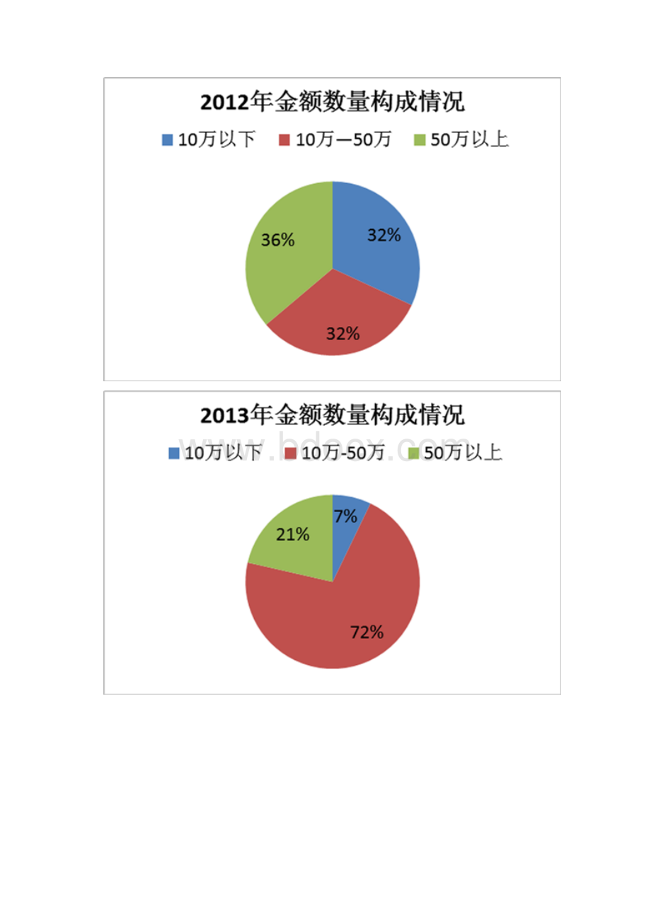 客户答谢会方案1.docx_第2页