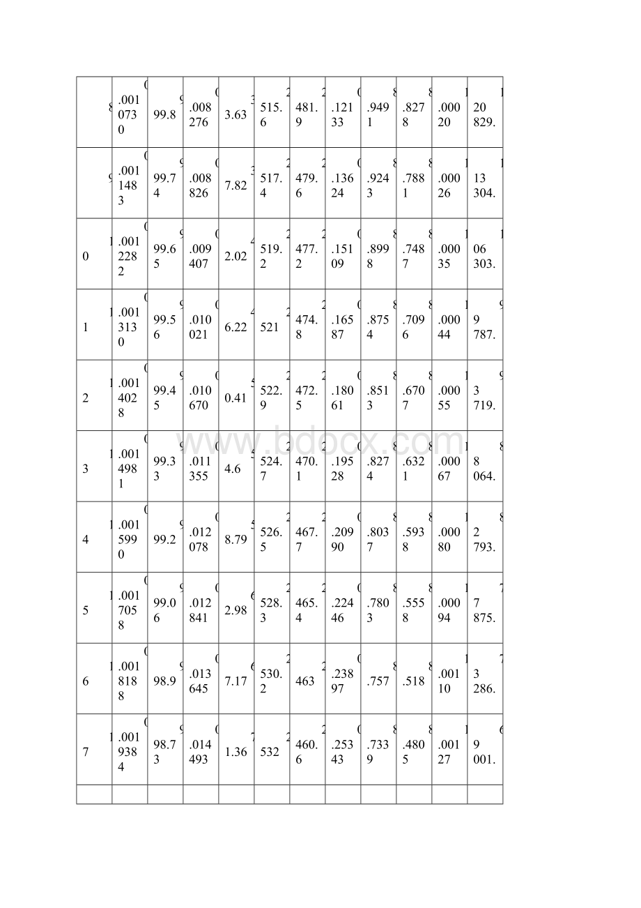 饱和水蒸气温度对照表Word文档格式.docx_第2页