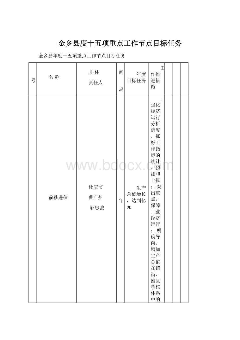 金乡县度十五项重点工作节点目标任务.docx