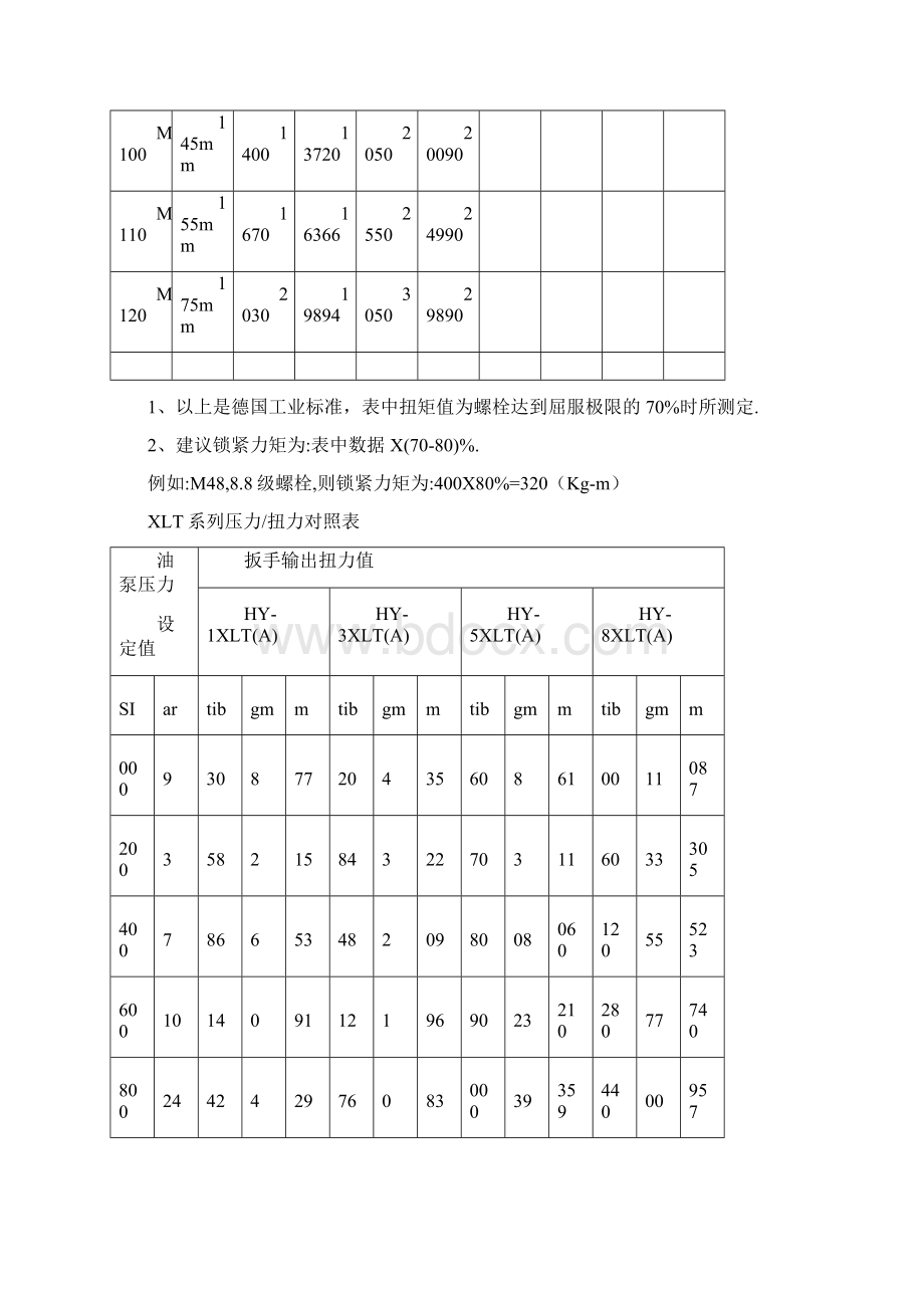 凯特克HYTORC液压扳手力矩对照表之欧阳德创编Word格式文档下载.docx_第3页