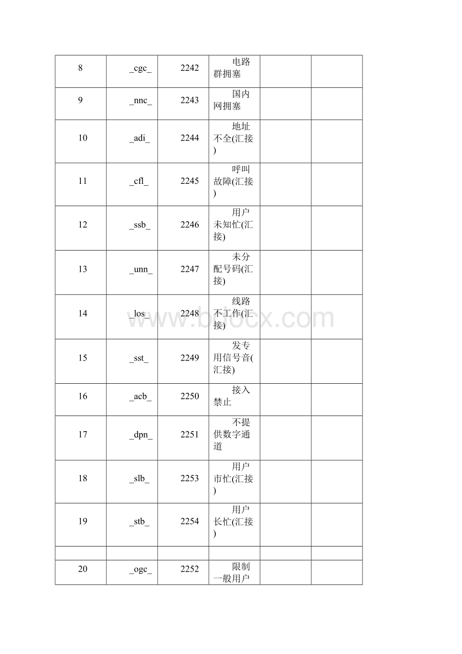 ZXJ10交换机 特殊业务使用.docx_第3页