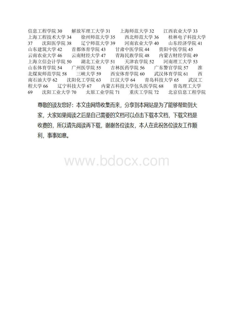 16年全国二本大学排名汇总.docx_第2页