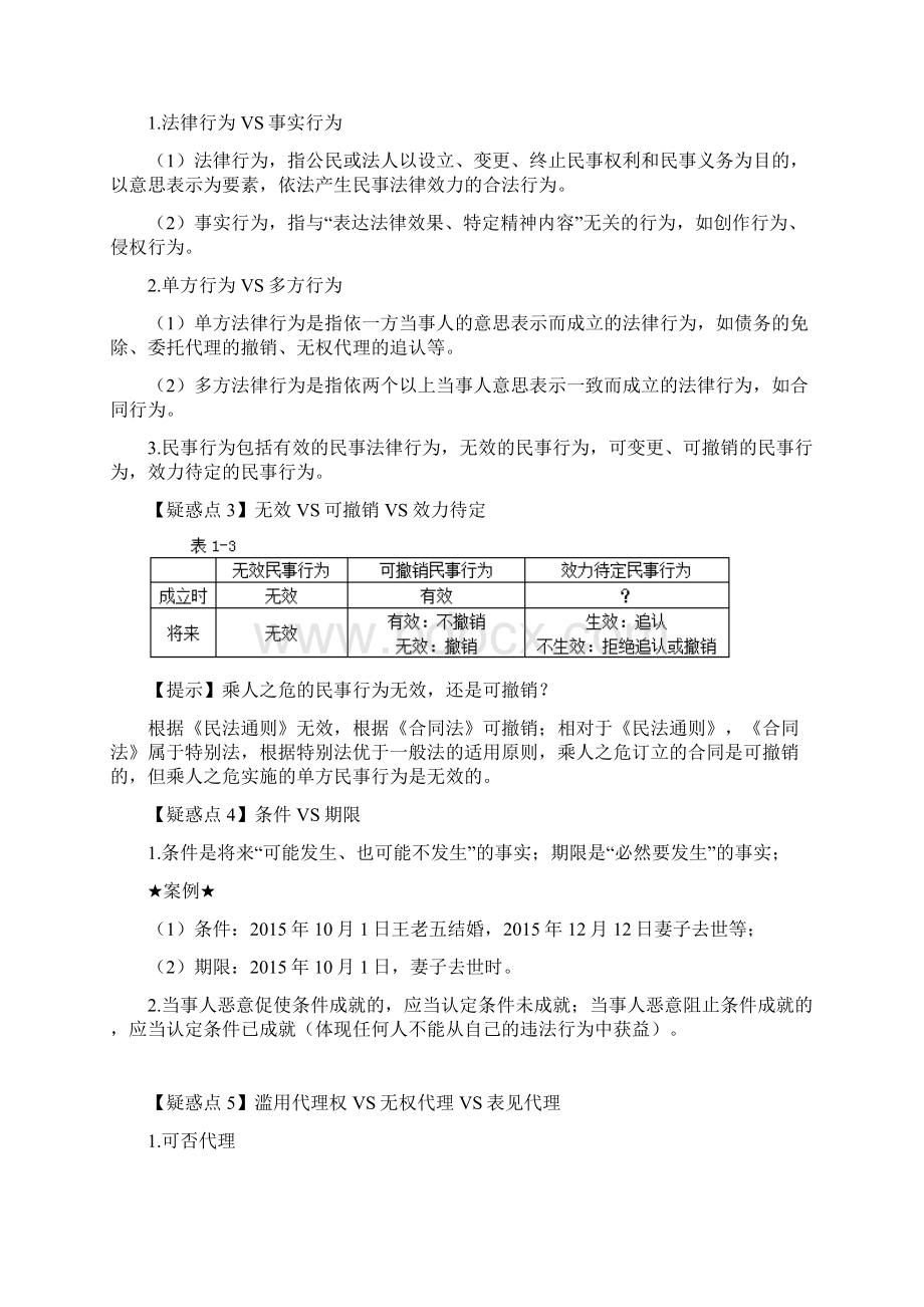 试题题库中级经济法重难点及易错知识点和串讲通关知识点总结精华版.docx_第2页