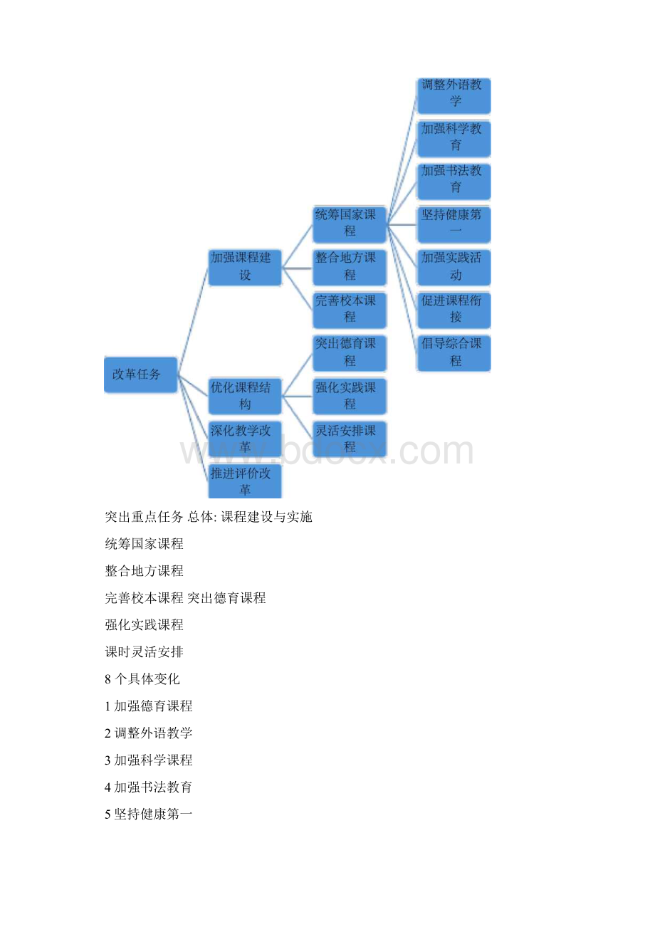 课程改革主要成效.docx_第2页