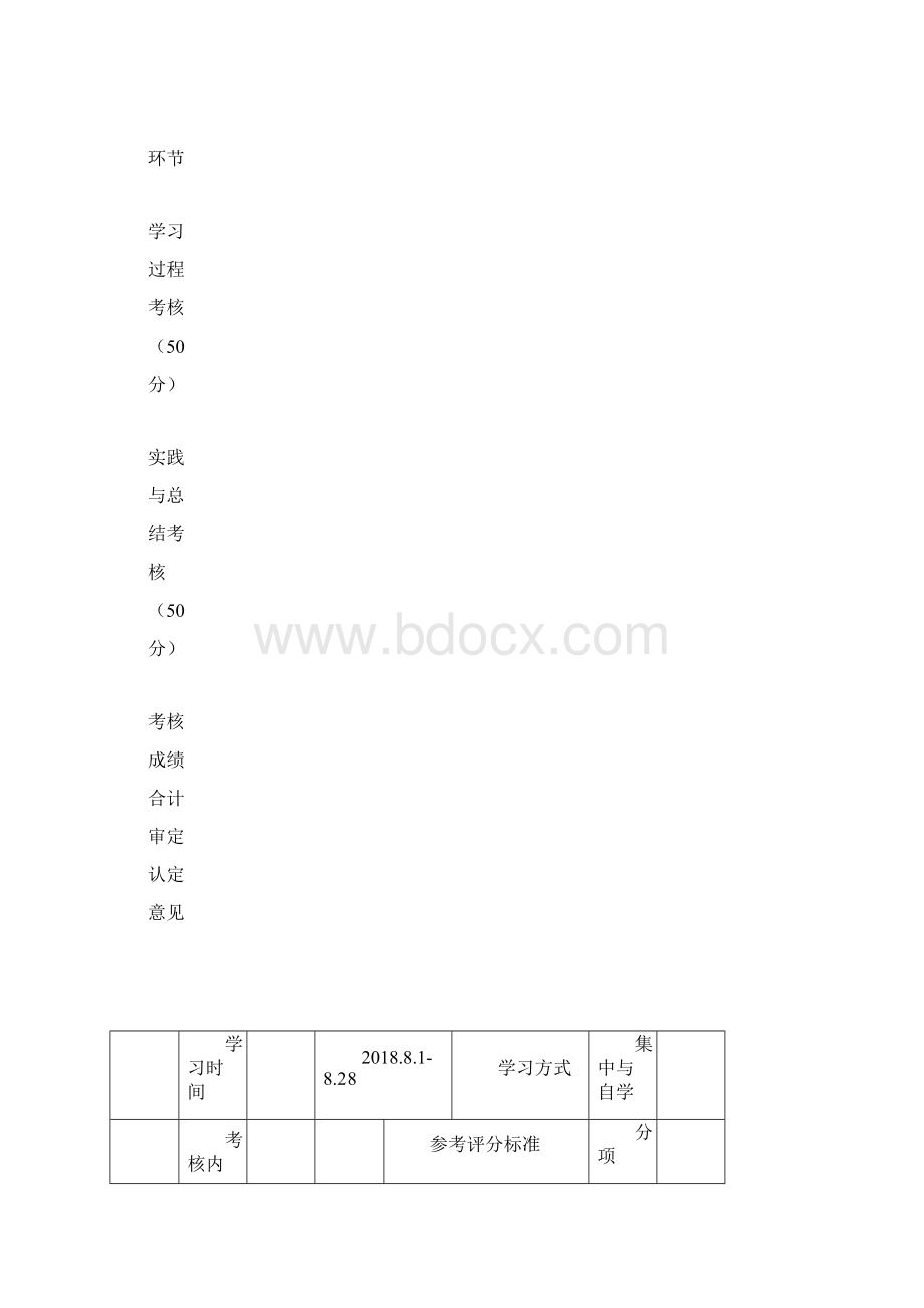 中小学教师履职晋级培训考核表及样表.docx_第3页