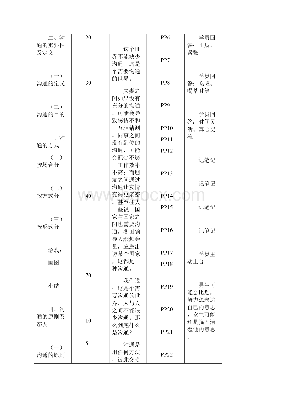 组训资格班有效沟通讲师手册.docx_第3页