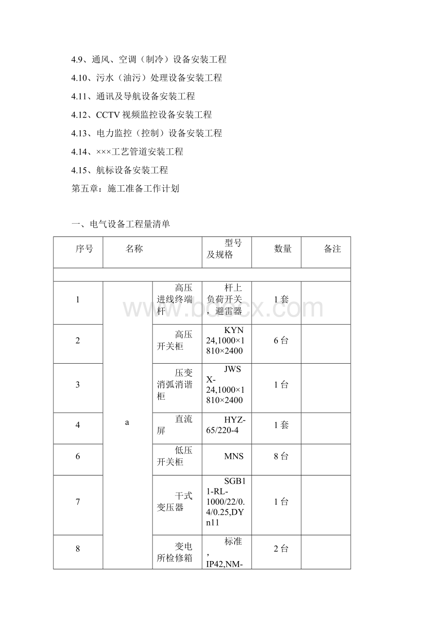 整理xxx机电安装工程施工组织设计模板全套.docx_第3页