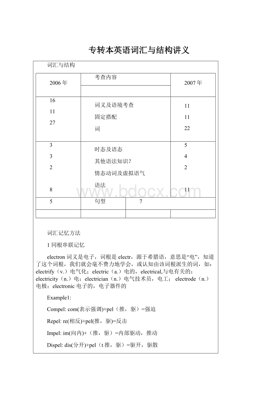 专转本英语词汇与结构讲义Word格式.docx_第1页