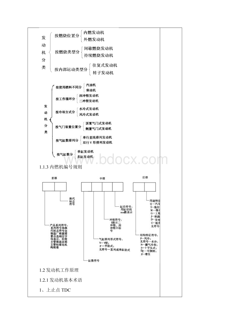 汽车练习题解读.docx_第3页