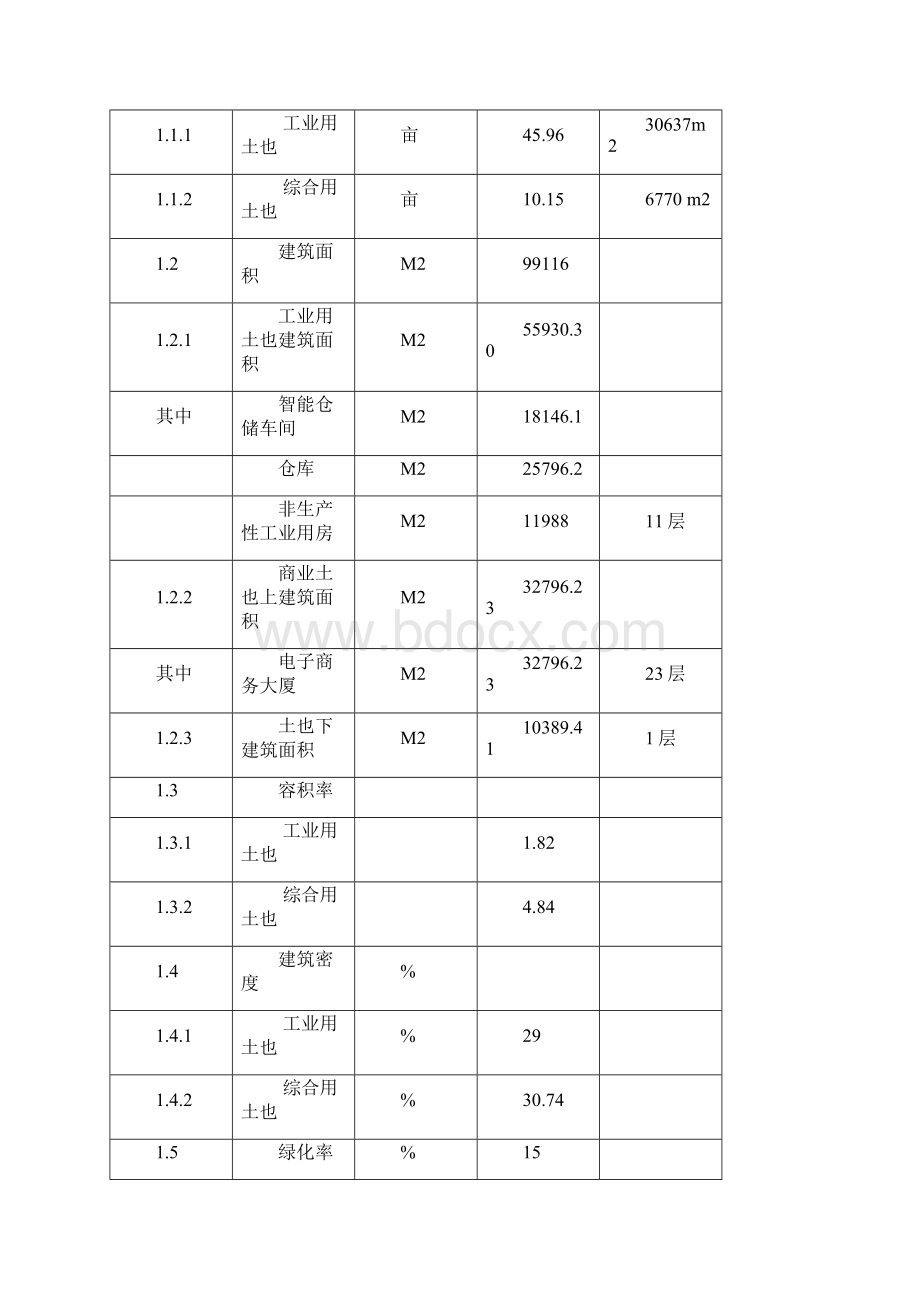 电子商务服务中心B2B网络平台以及高端智能化仓储物流可行性研究报告Word文档格式.docx_第3页