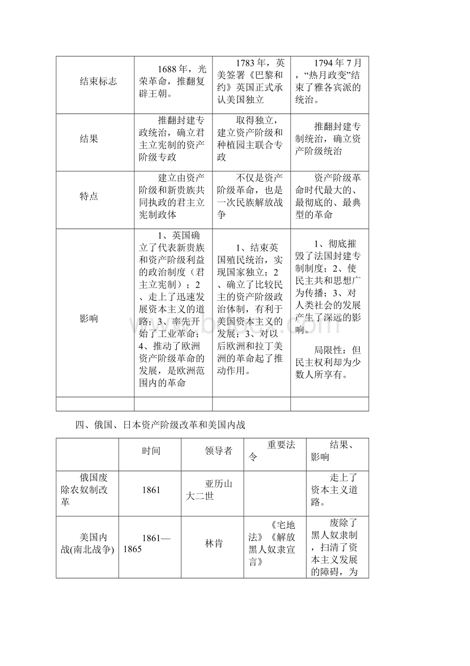 历史知识比较.docx_第3页