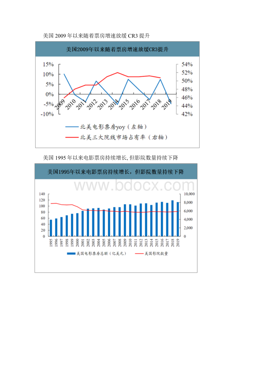 美国动画电影行业发展历程分析Word格式.docx_第2页