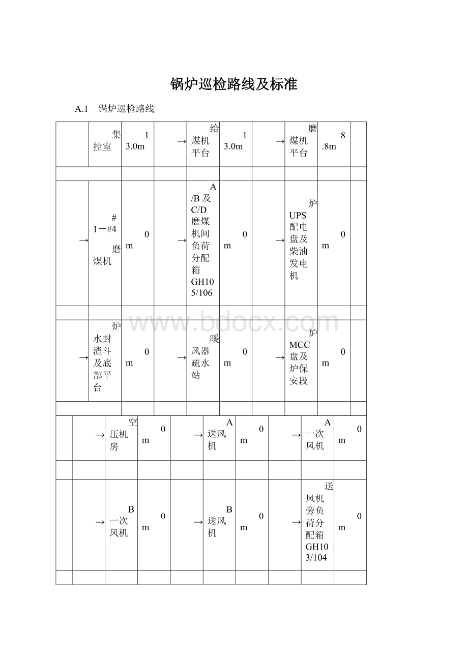 锅炉巡检路线及标准Word格式.docx