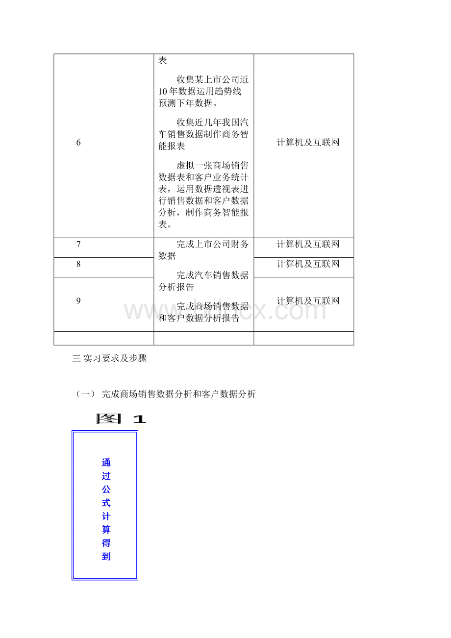 数据处理技术实习报告Word下载.docx_第2页