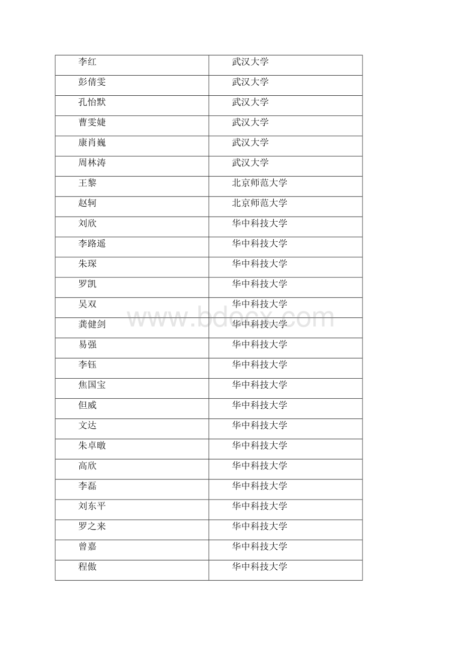 龙泉中学高考录取榜文档格式.docx_第3页