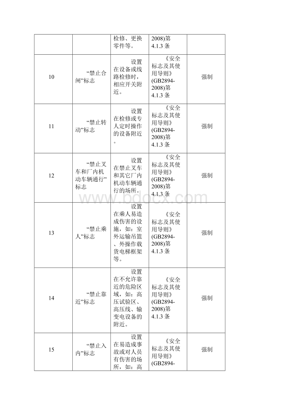 安全标志的设置.docx_第3页