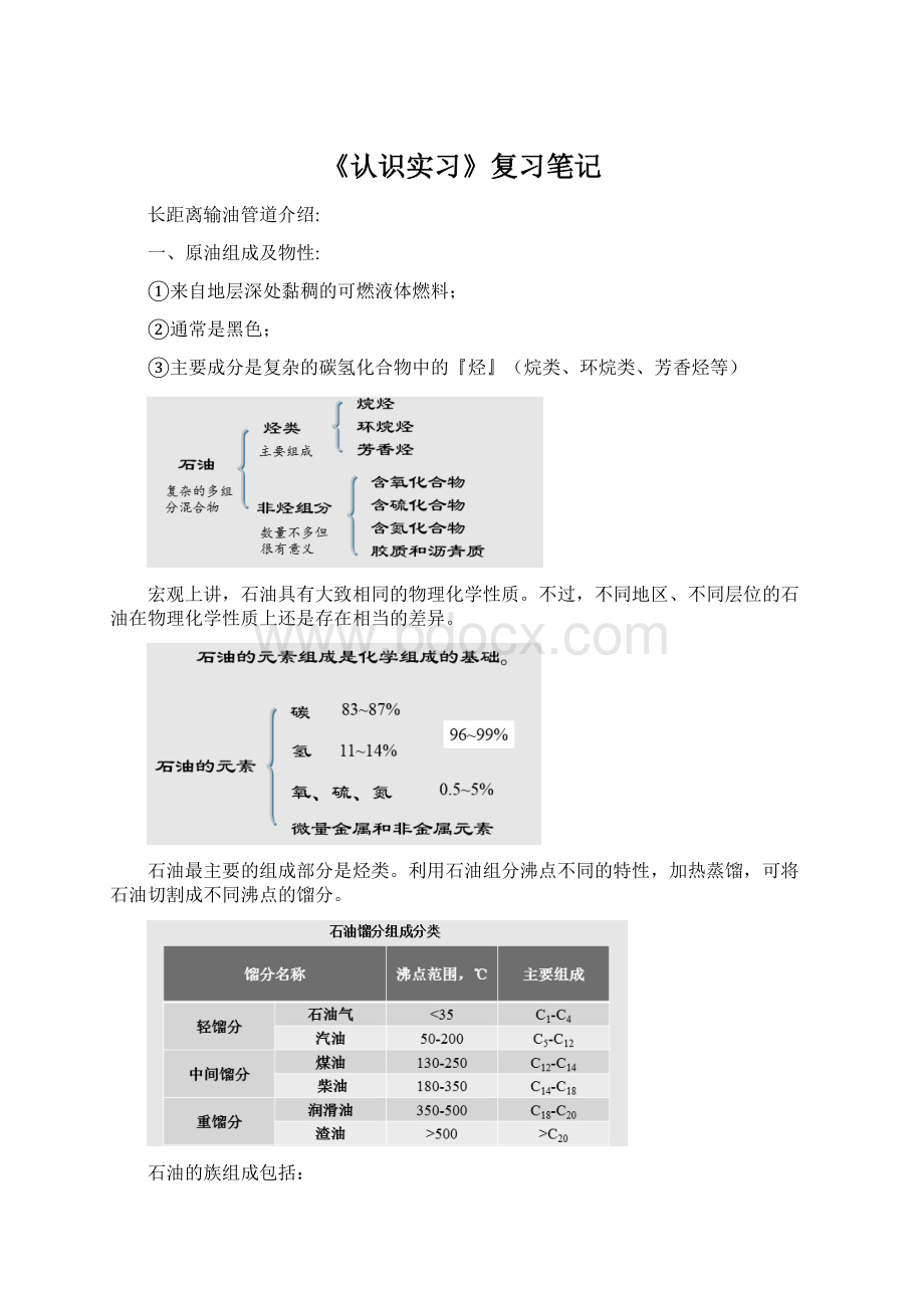 《认识实习》复习笔记Word下载.docx_第1页