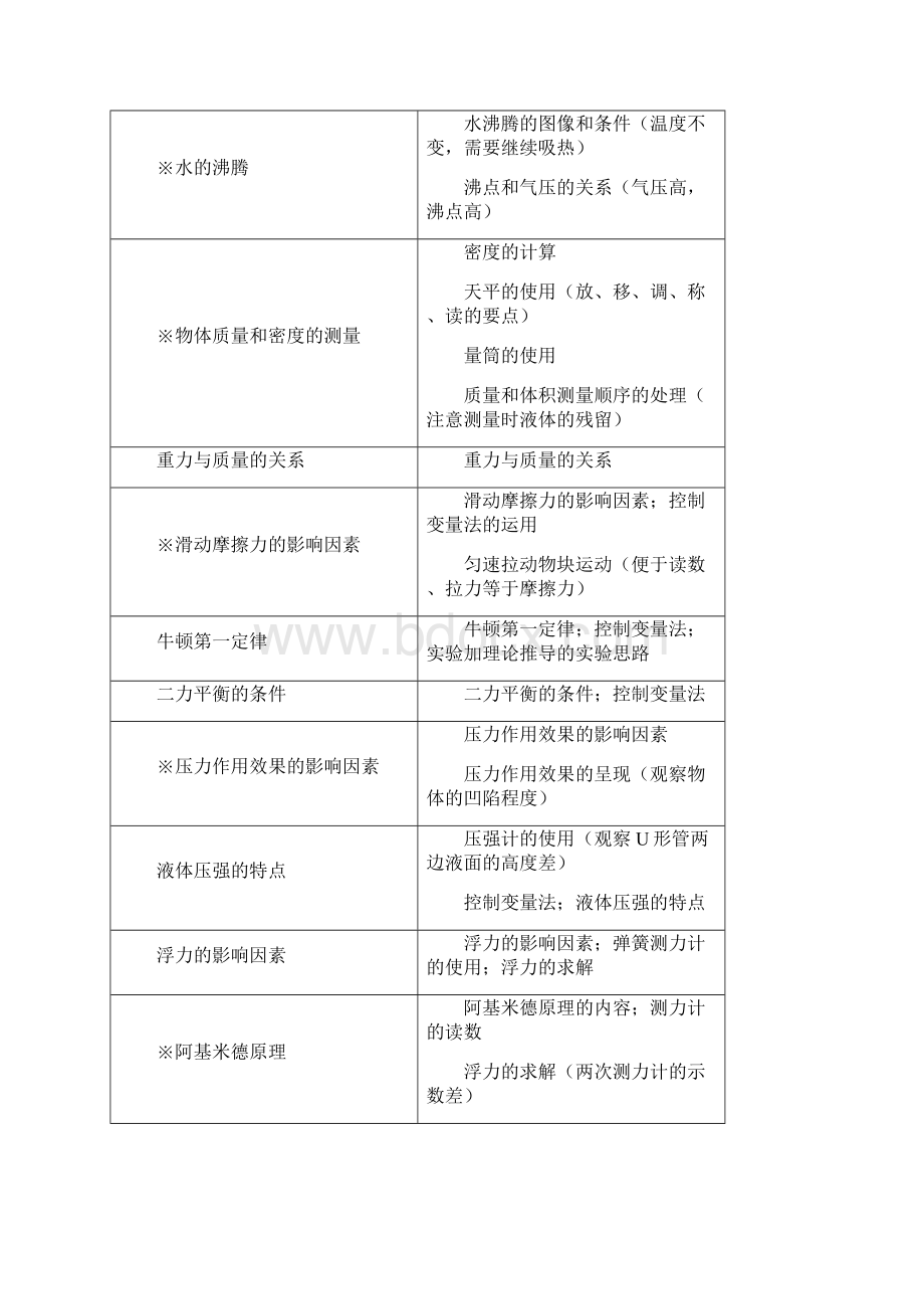 中考物理实验探究题专题解析.docx_第2页