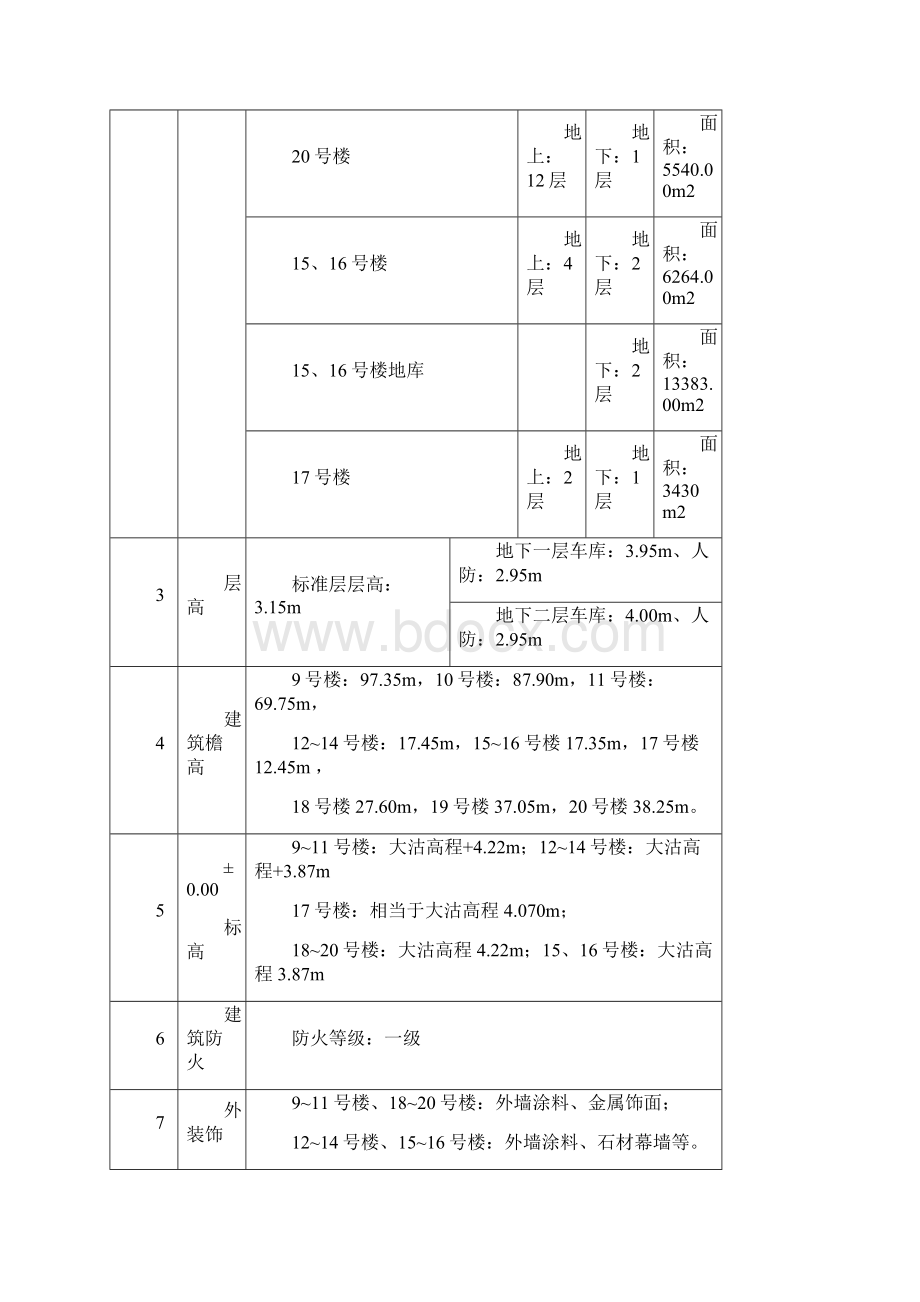 创优策划实施方案.docx_第3页