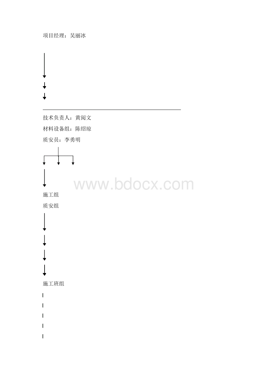 人工挖孔桩施工方案.docx_第2页