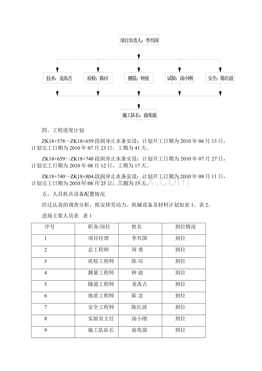 隧道止水条施工方案.docx_第2页