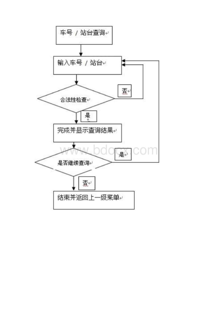 数据结构公交路线管理模拟系统.docx_第3页