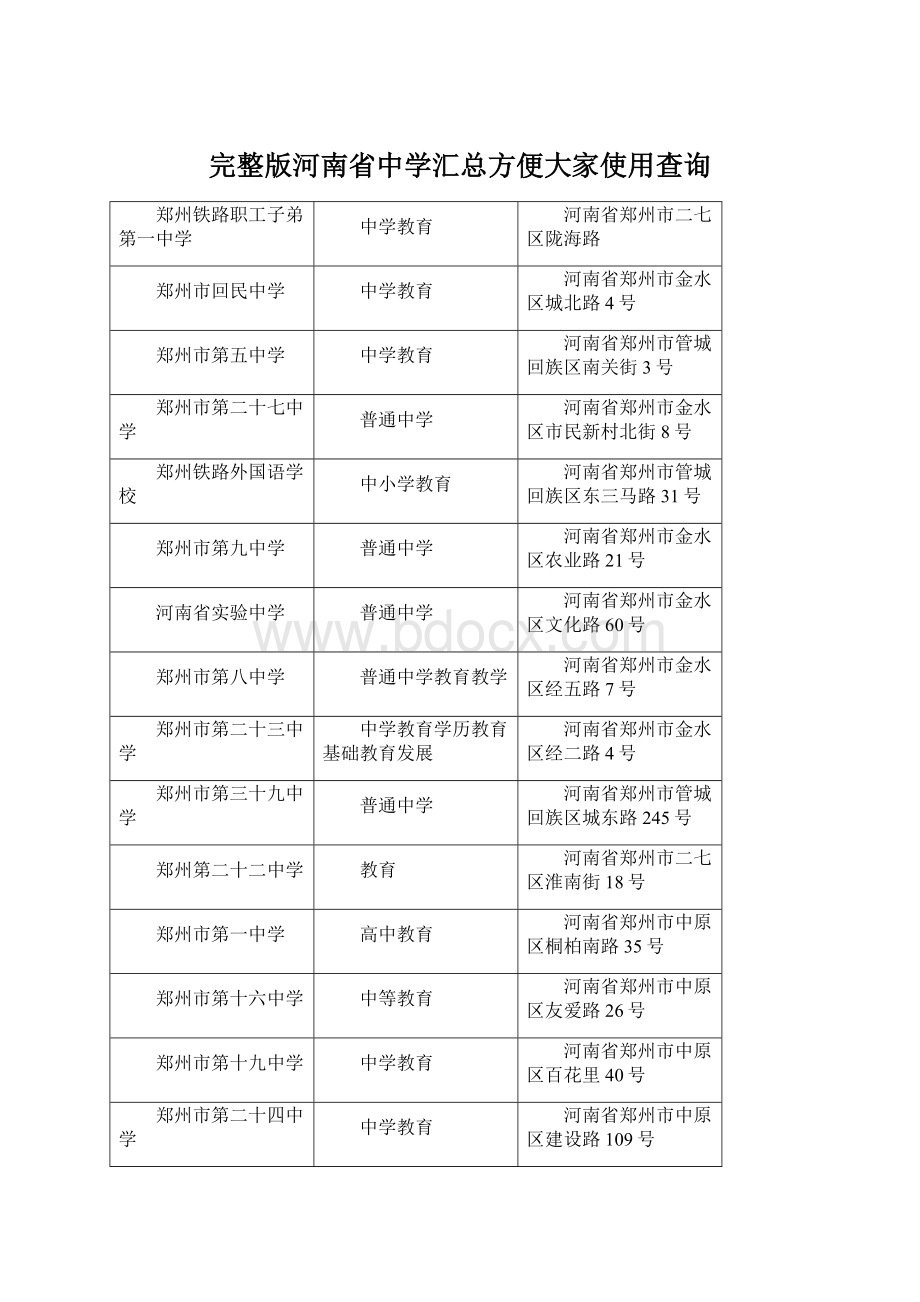 完整版河南省中学汇总方便大家使用查询.docx