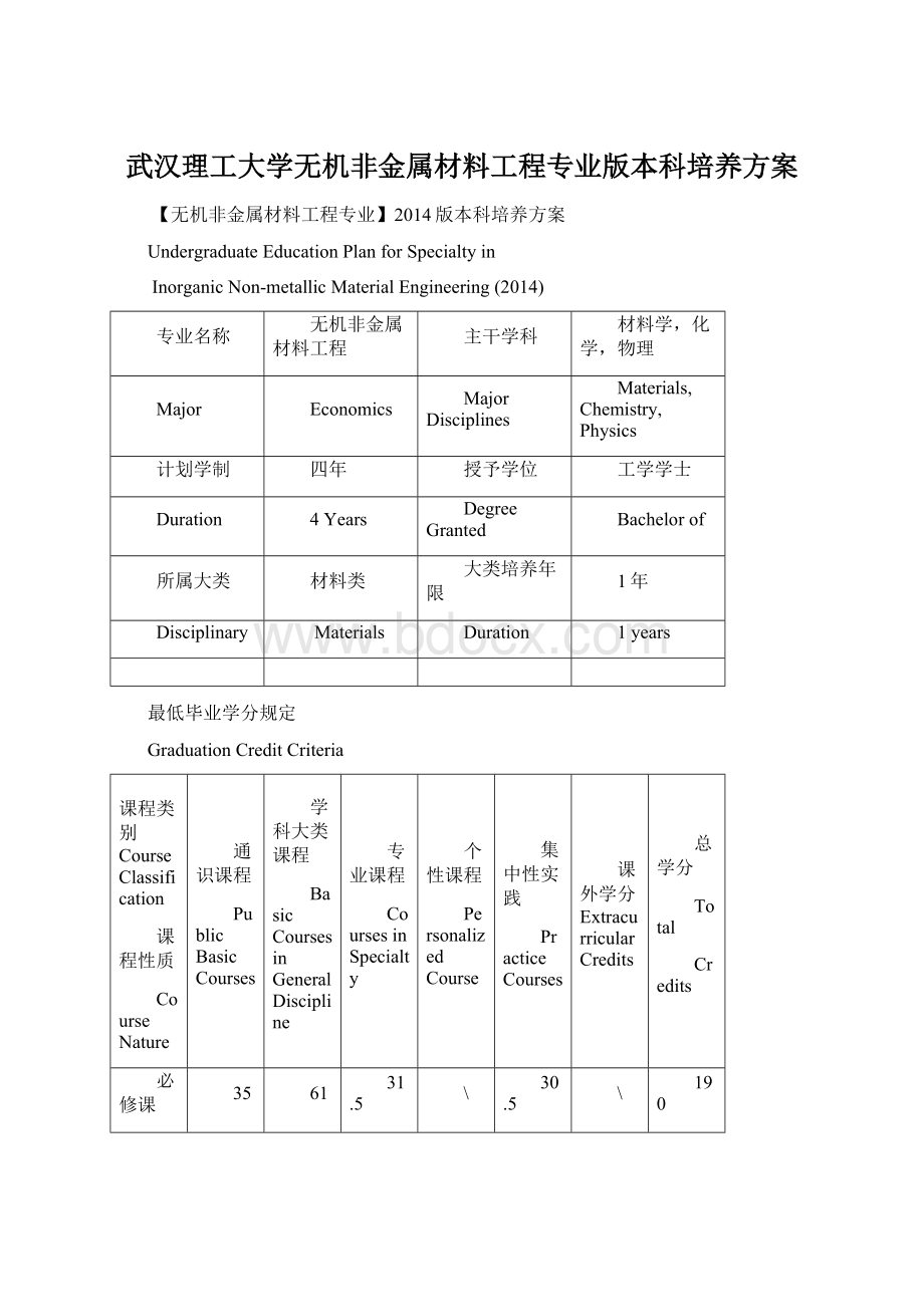 武汉理工大学无机非金属材料工程专业版本科培养方案文档格式.docx_第1页