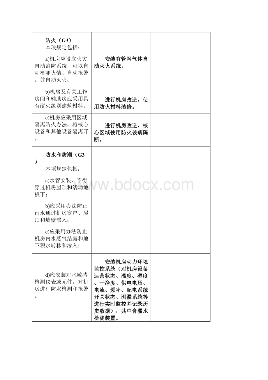 等级保护三级等保三级基本要求.docx_第3页