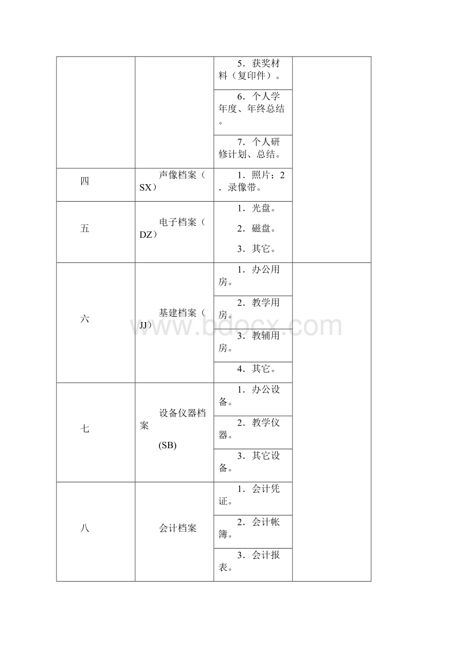 学校档案分类方案.docx_第2页