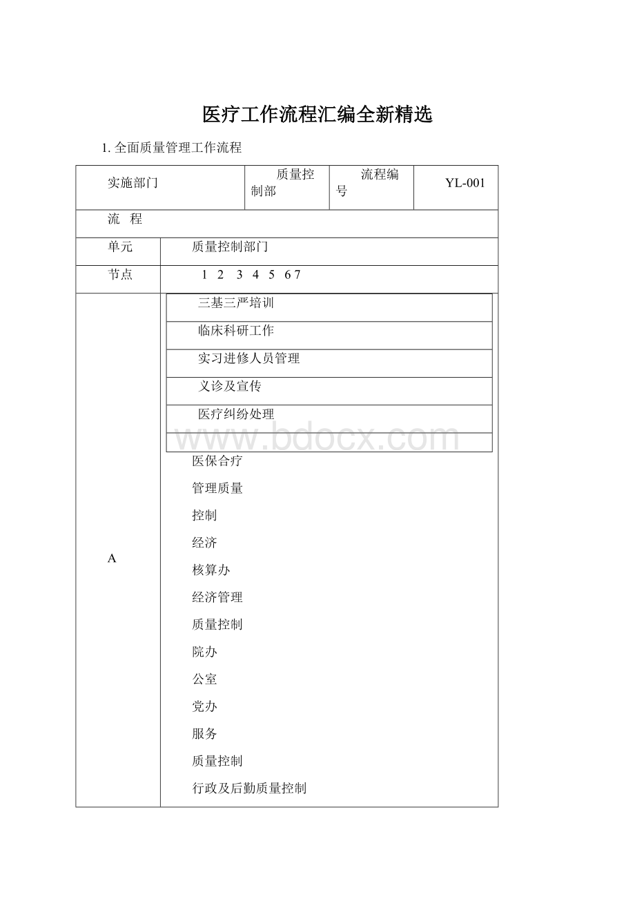 医疗工作流程汇编全新精选Word格式.docx