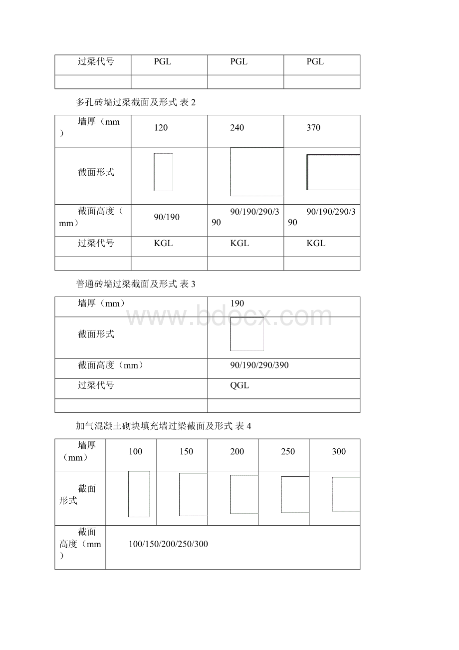 11YG301常用过梁尺寸及配筋.docx_第2页