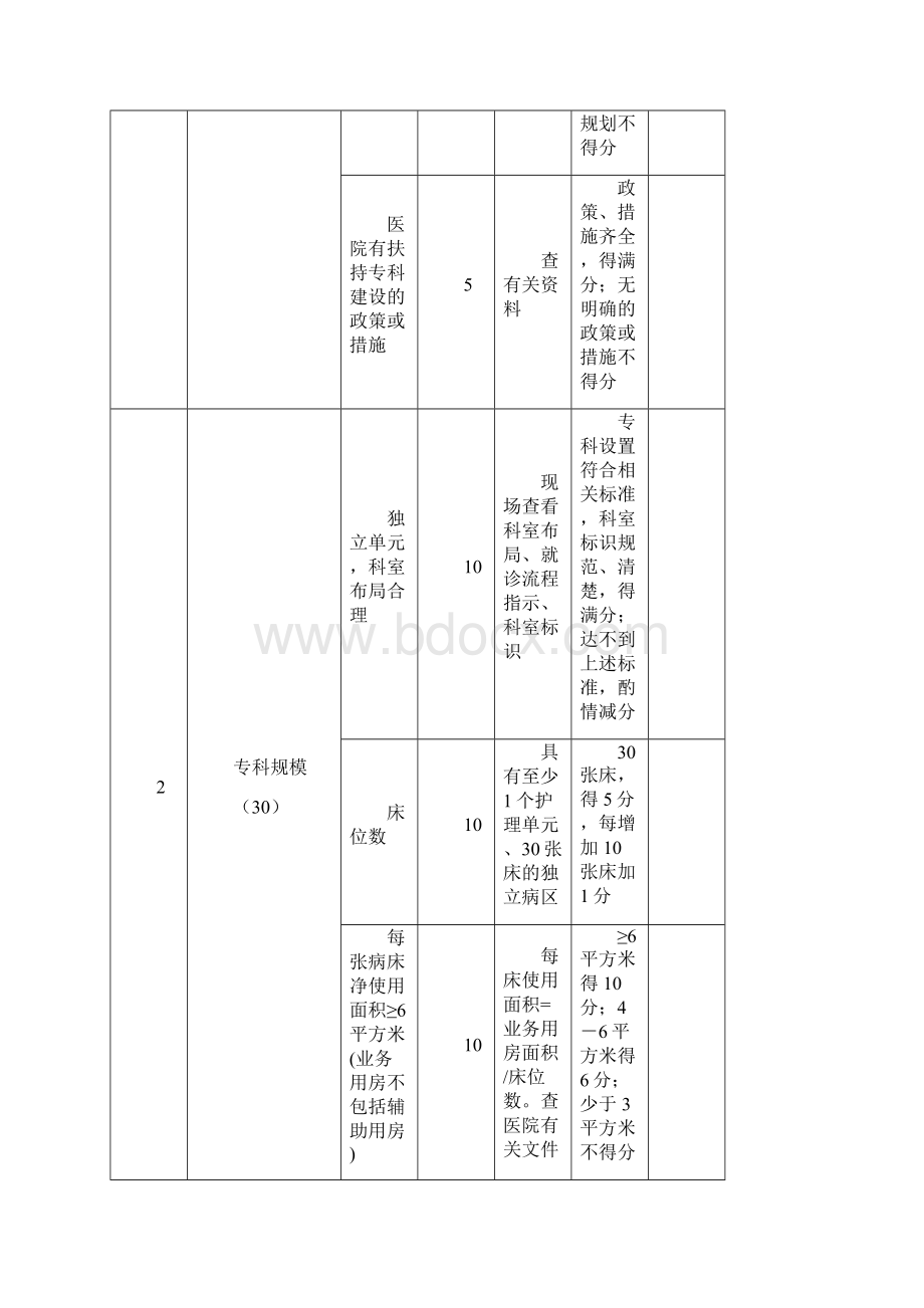 国家临床重点专科评估试点评分表.docx_第2页