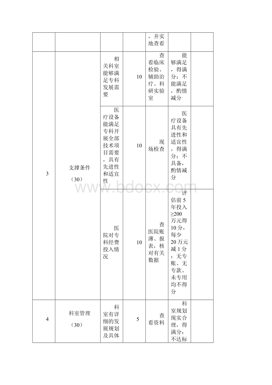 国家临床重点专科评估试点评分表.docx_第3页