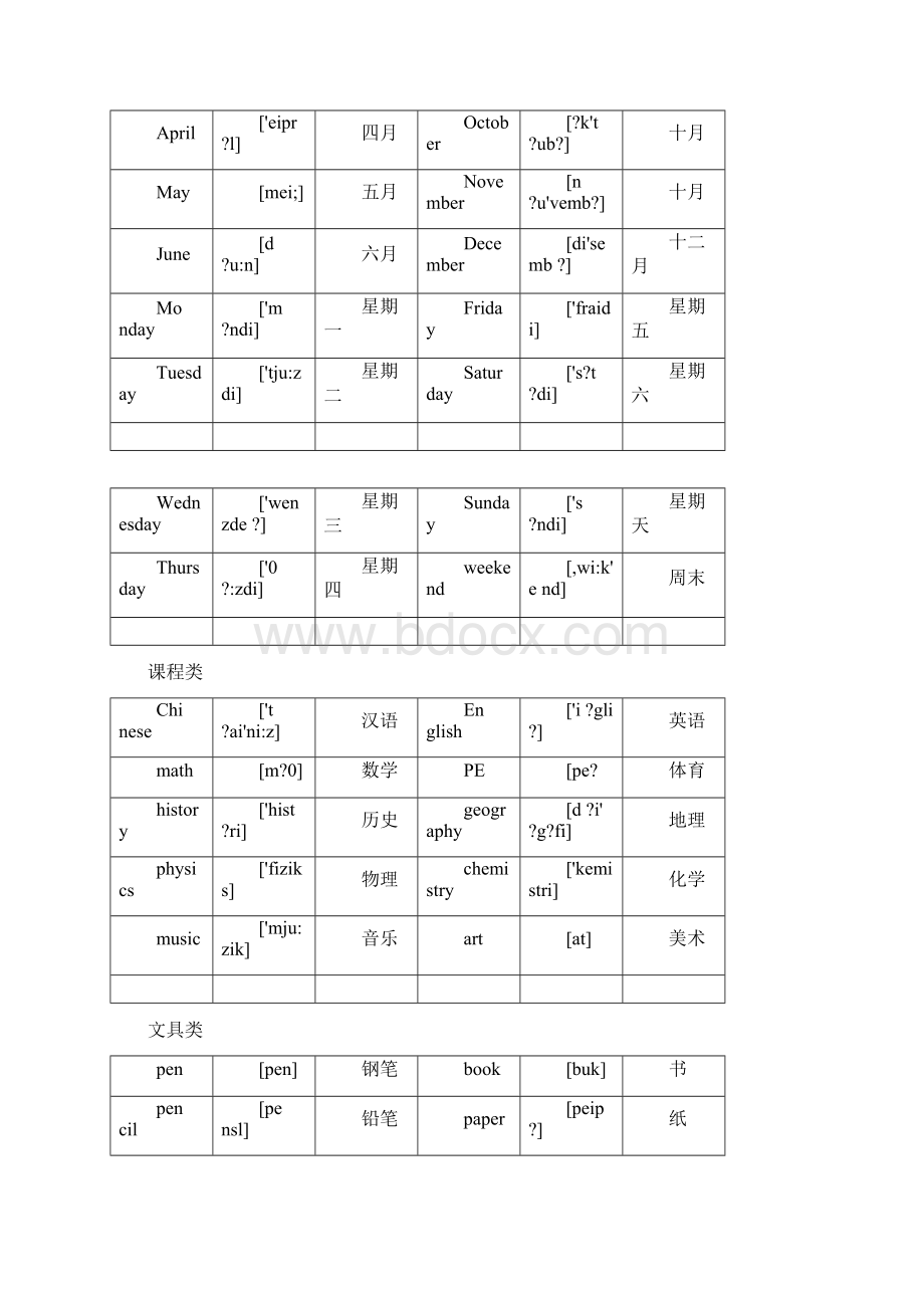 英语单词分类大全.docx_第2页