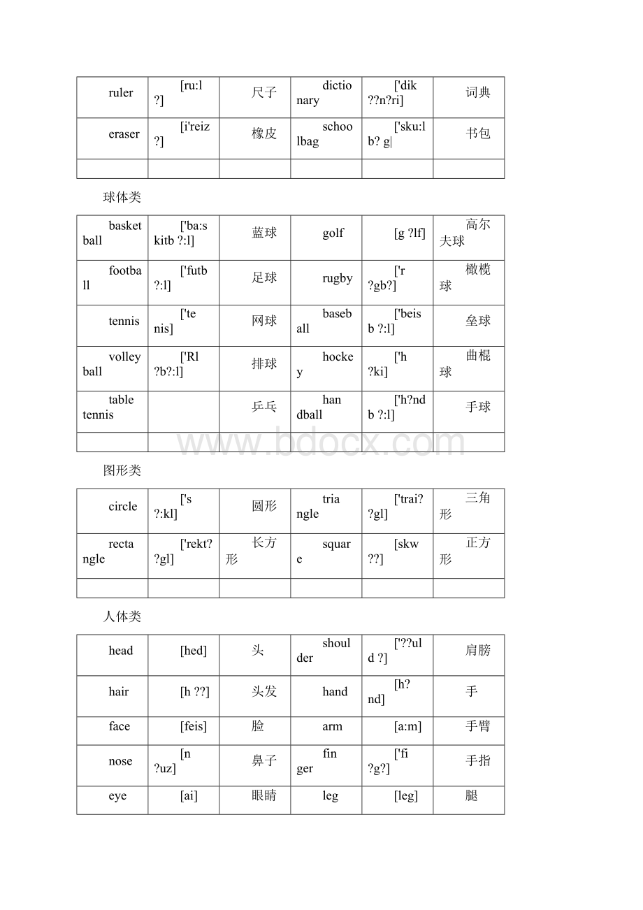 英语单词分类大全.docx_第3页