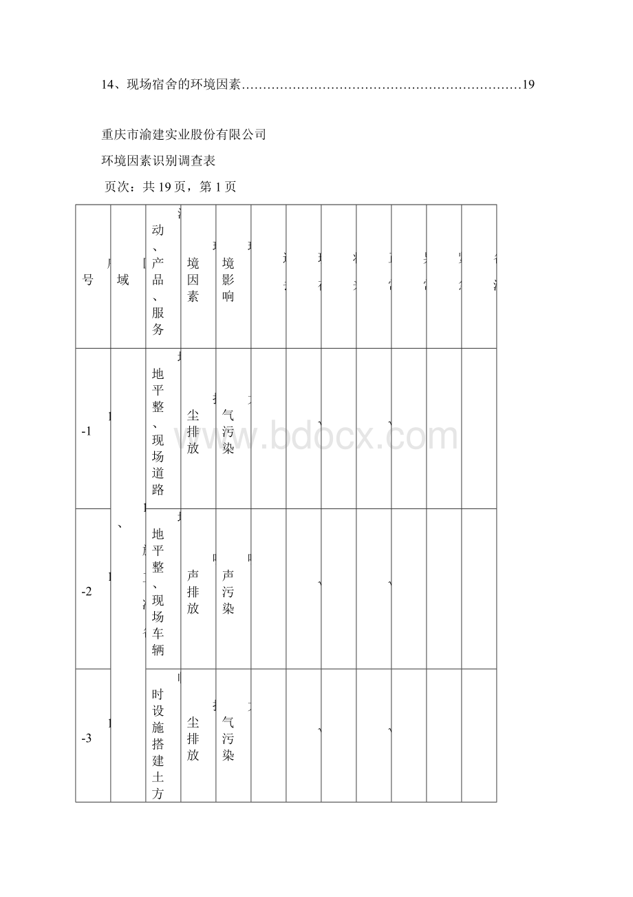 项目部环境因素清单汇总.docx_第2页